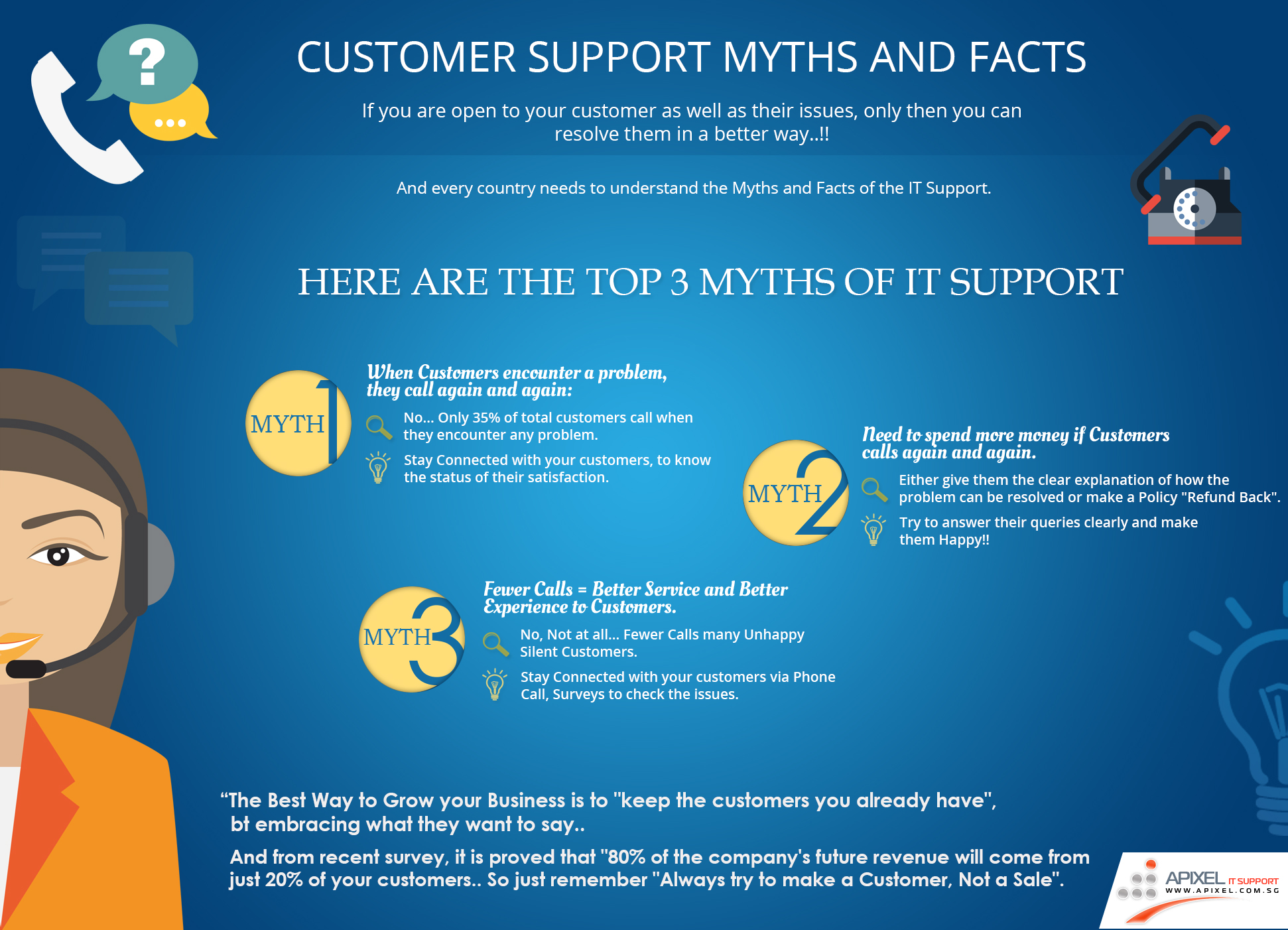 “Customer Support Myths and Facts”